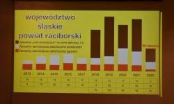 Konferencja poświęcona tematyce zdrowia psychicznego wśród dzieci i młodzieży (10)